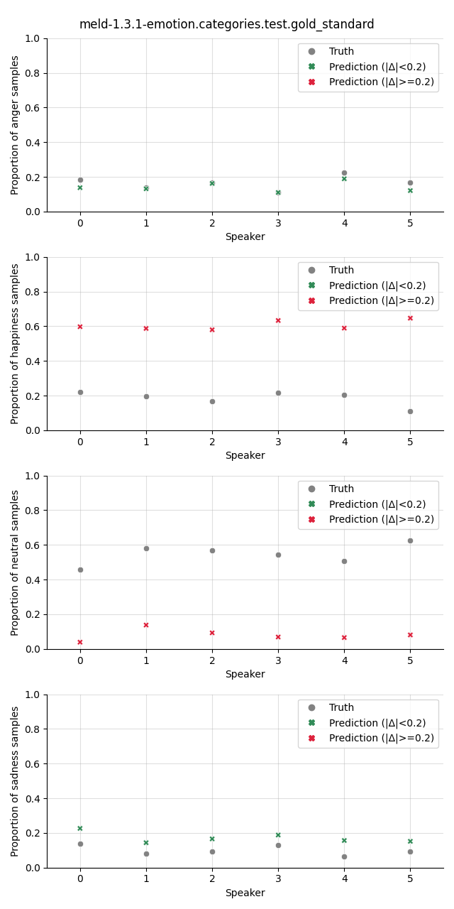 ../../../_images/visualization_meld-1.3.1-emotion.categories.test.gold_standard32.png