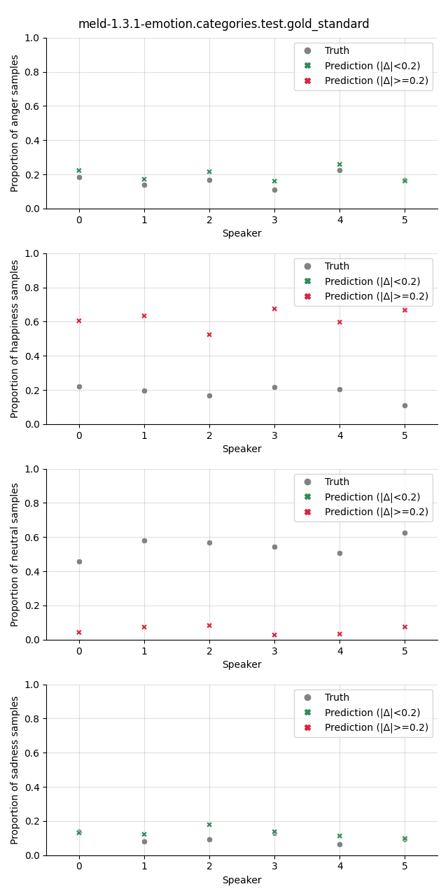 ../../../_images/visualization_meld-1.3.1-emotion.categories.test.gold_standard33.png