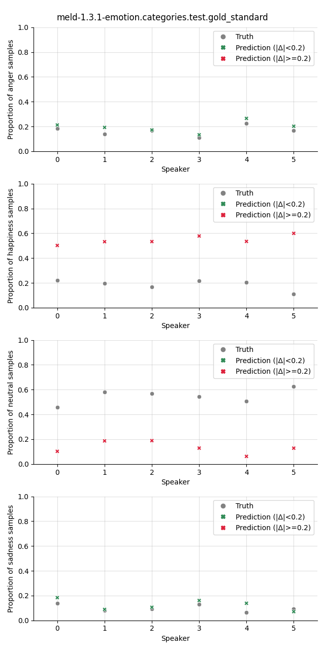 ../../../_images/visualization_meld-1.3.1-emotion.categories.test.gold_standard34.png