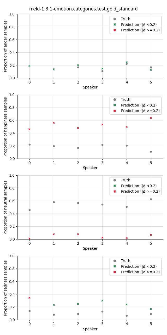 ../../../_images/visualization_meld-1.3.1-emotion.categories.test.gold_standard35.png