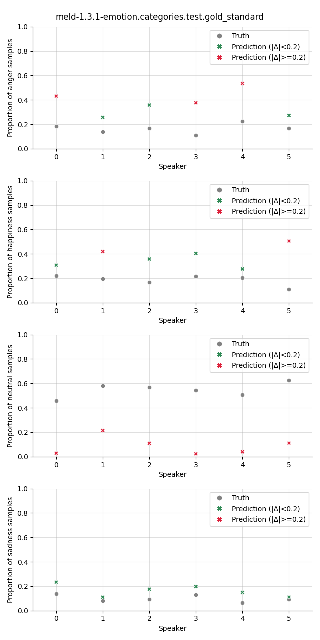 ../../../_images/visualization_meld-1.3.1-emotion.categories.test.gold_standard36.png