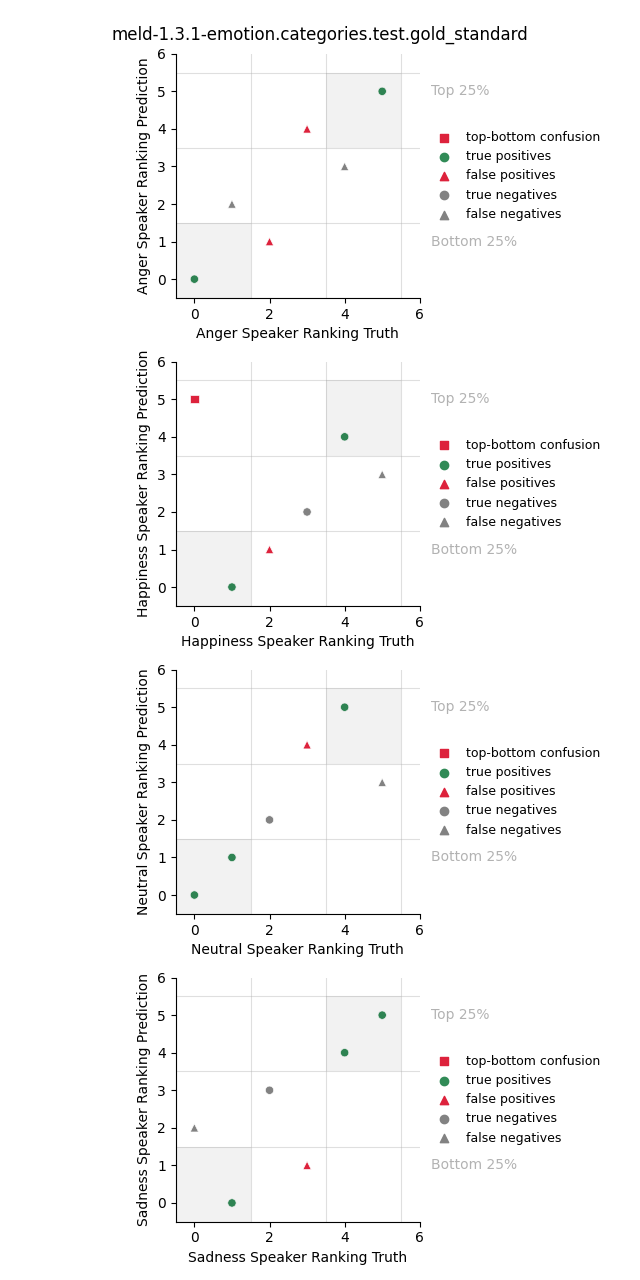 ../../../_images/visualization_meld-1.3.1-emotion.categories.test.gold_standard37.png