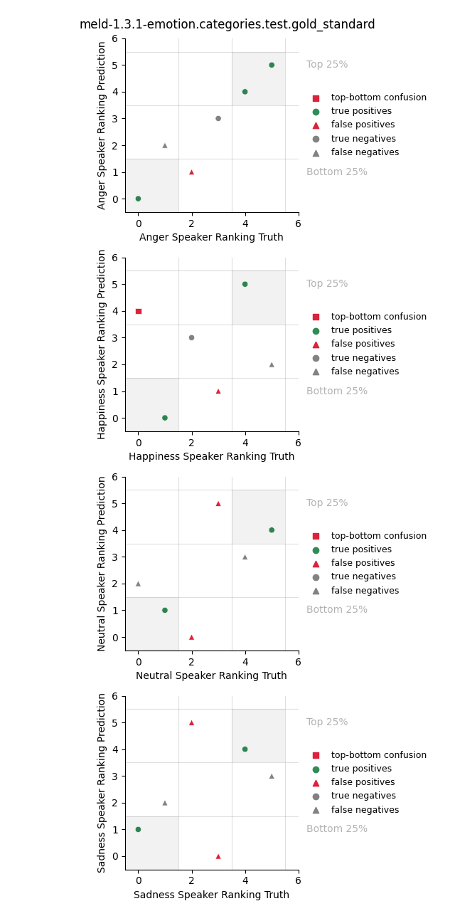 ../../../_images/visualization_meld-1.3.1-emotion.categories.test.gold_standard38.png