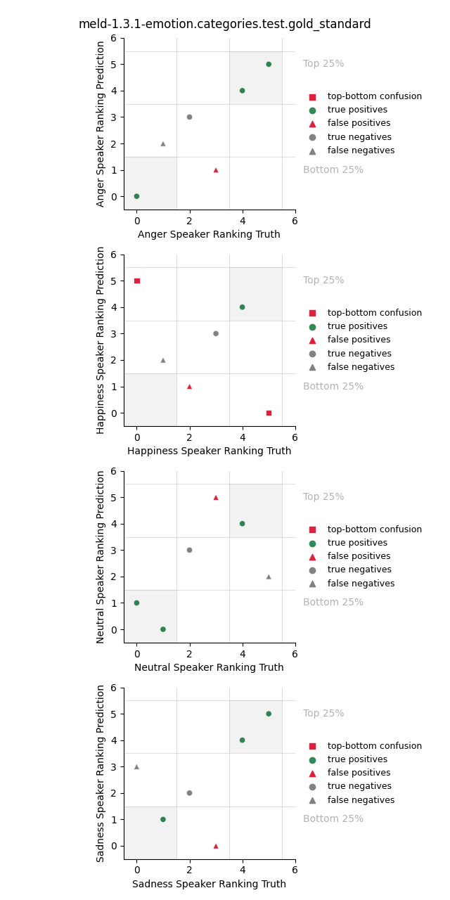 ../../../_images/visualization_meld-1.3.1-emotion.categories.test.gold_standard39.png