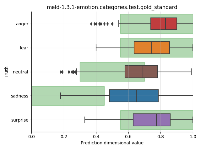 ../../../_images/visualization_meld-1.3.1-emotion.categories.test.gold_standard4.png