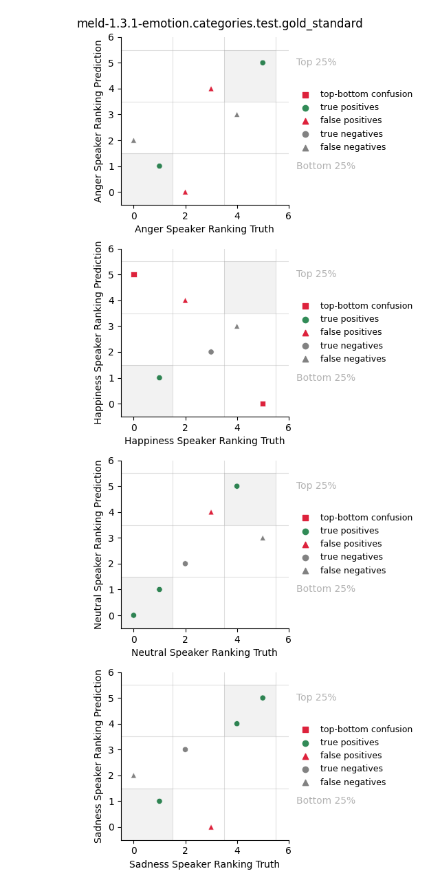 ../../../_images/visualization_meld-1.3.1-emotion.categories.test.gold_standard40.png