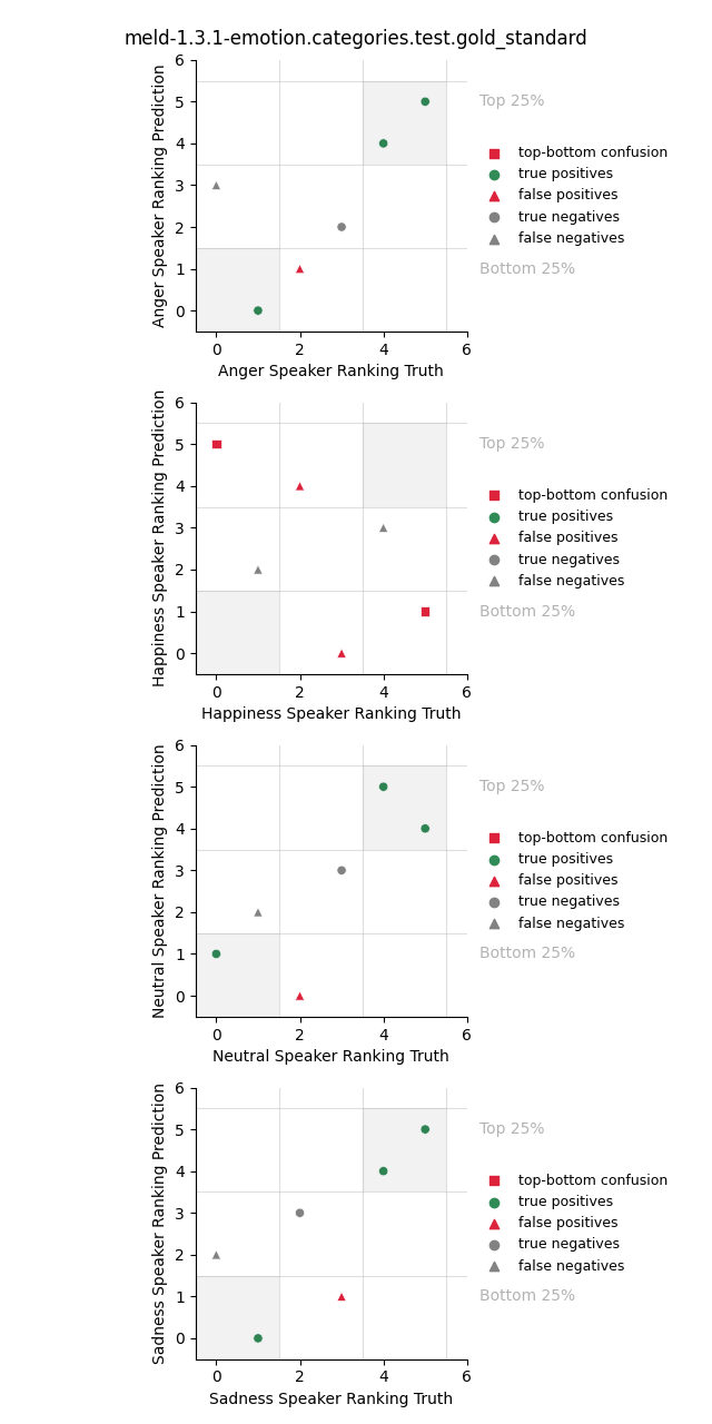 ../../../_images/visualization_meld-1.3.1-emotion.categories.test.gold_standard41.png