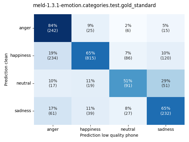 ../../../_images/visualization_meld-1.3.1-emotion.categories.test.gold_standard42.png