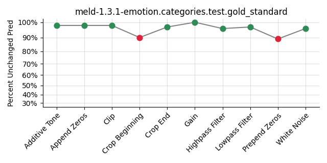 ../../../_images/visualization_meld-1.3.1-emotion.categories.test.gold_standard47.png