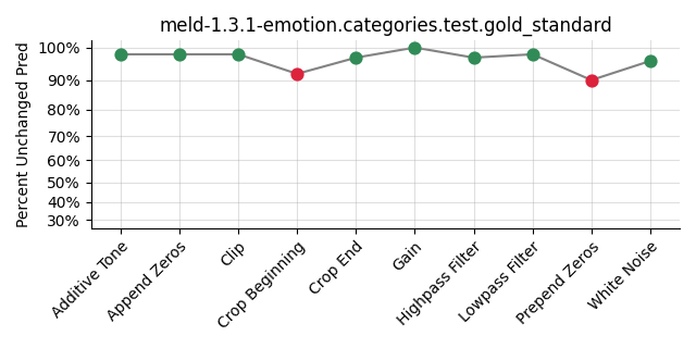 ../../../_images/visualization_meld-1.3.1-emotion.categories.test.gold_standard49.png