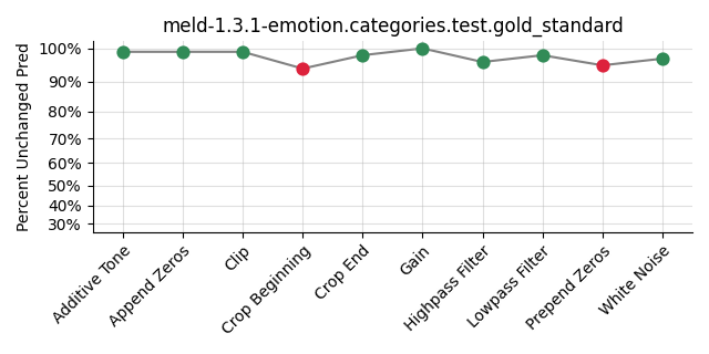 ../../../_images/visualization_meld-1.3.1-emotion.categories.test.gold_standard50.png