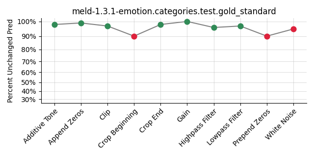 ../../../_images/visualization_meld-1.3.1-emotion.categories.test.gold_standard51.png