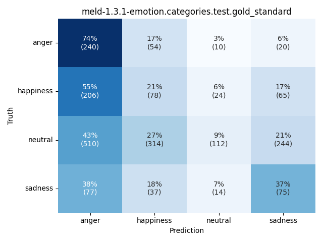 ../../../_images/visualization_meld-1.3.1-emotion.categories.test.gold_standard52.png