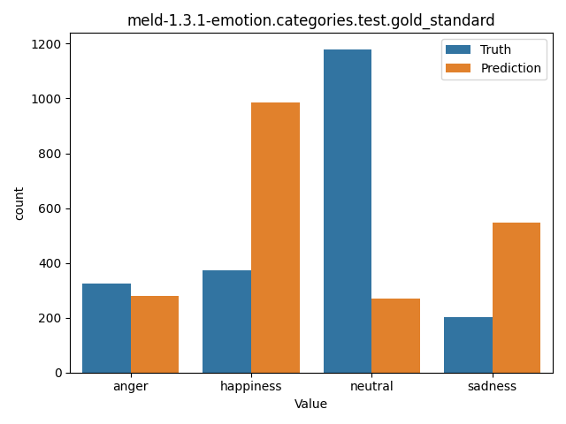 ../../../_images/visualization_meld-1.3.1-emotion.categories.test.gold_standard56.png