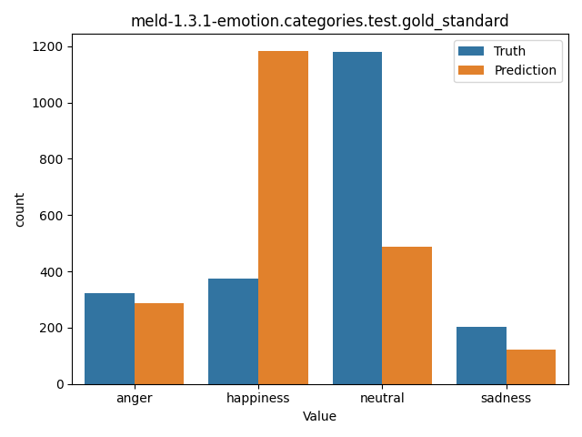 ../../../_images/visualization_meld-1.3.1-emotion.categories.test.gold_standard57.png