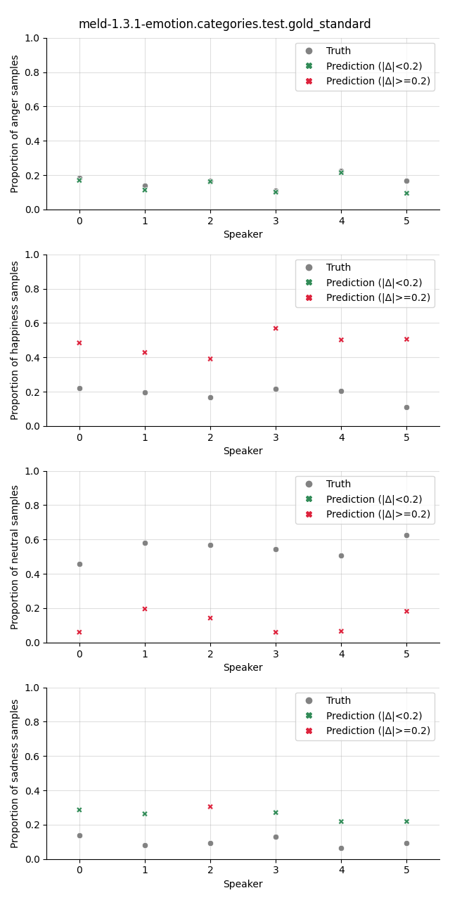 ../../../_images/visualization_meld-1.3.1-emotion.categories.test.gold_standard59.png