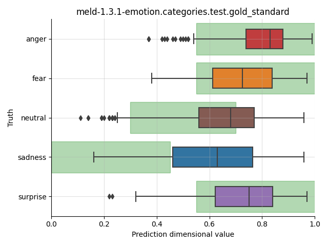 ../../../_images/visualization_meld-1.3.1-emotion.categories.test.gold_standard6.png