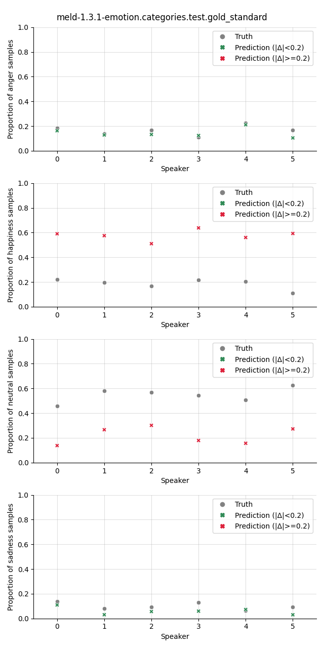 ../../../_images/visualization_meld-1.3.1-emotion.categories.test.gold_standard60.png