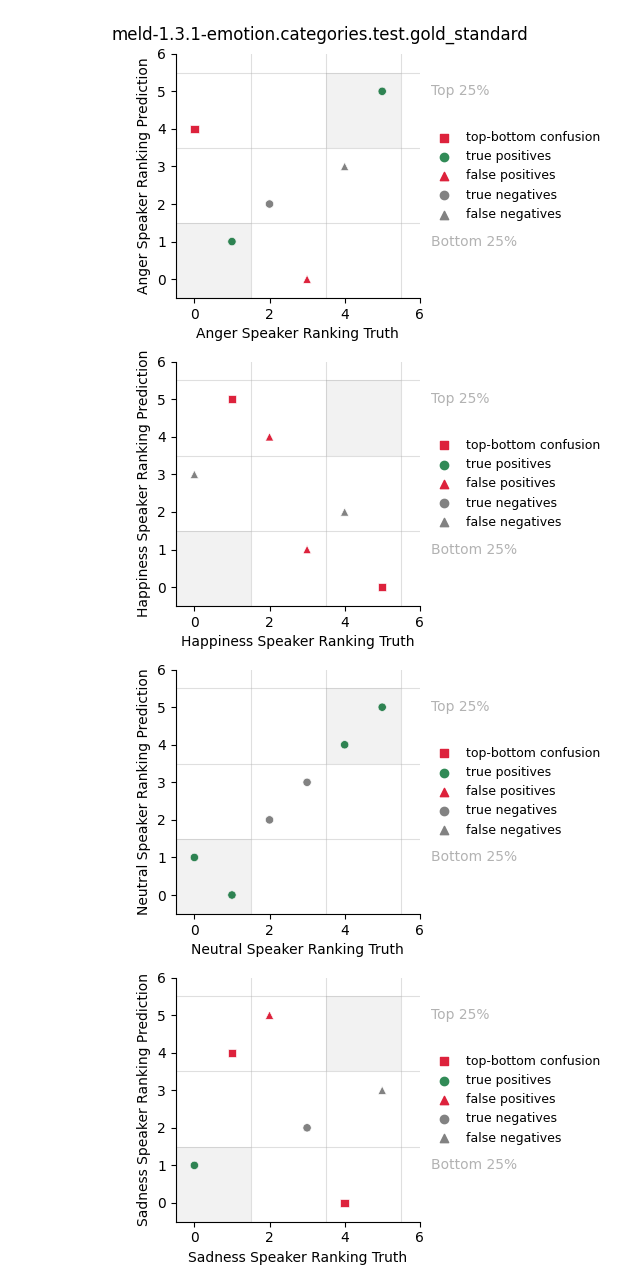 ../../../_images/visualization_meld-1.3.1-emotion.categories.test.gold_standard61.png