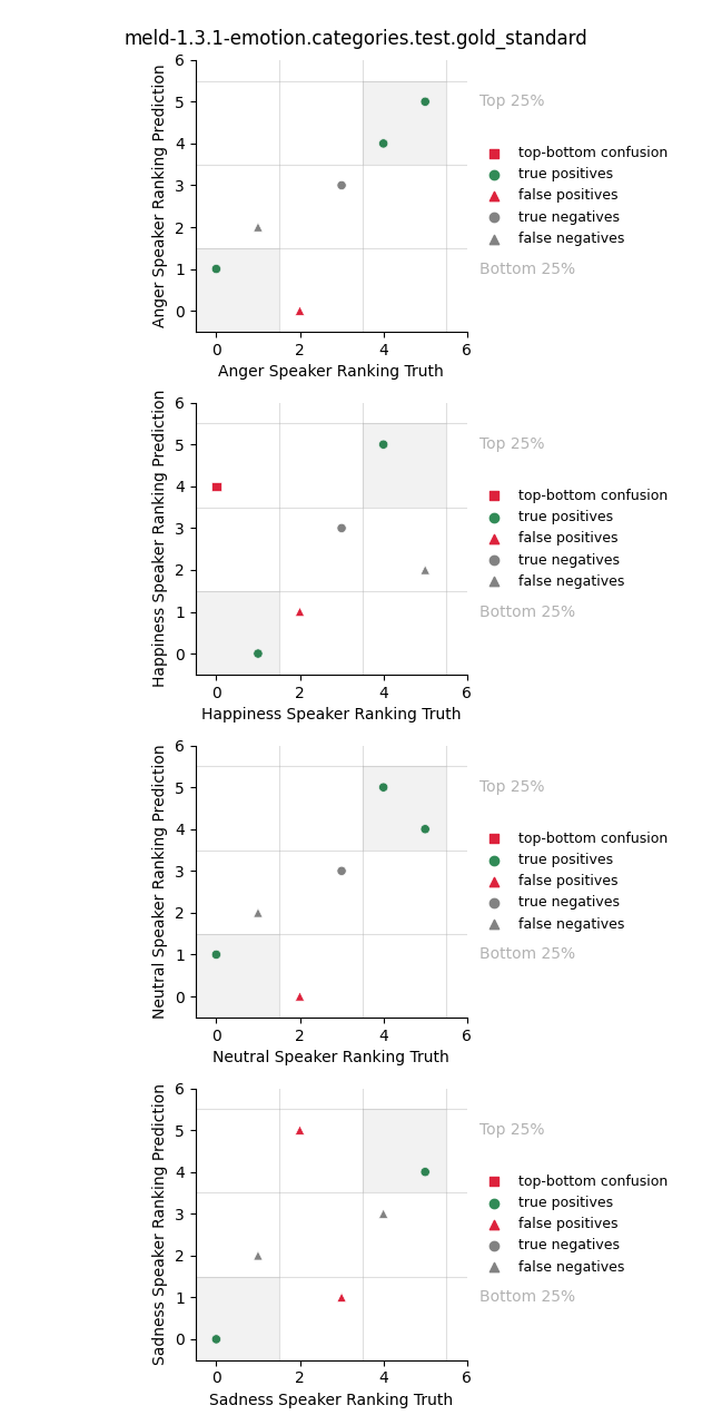 ../../../_images/visualization_meld-1.3.1-emotion.categories.test.gold_standard62.png