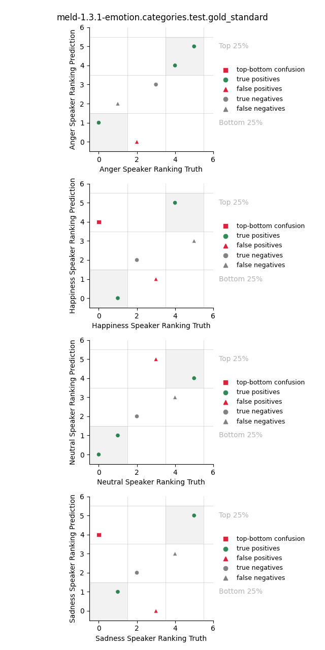 ../../../_images/visualization_meld-1.3.1-emotion.categories.test.gold_standard63.png