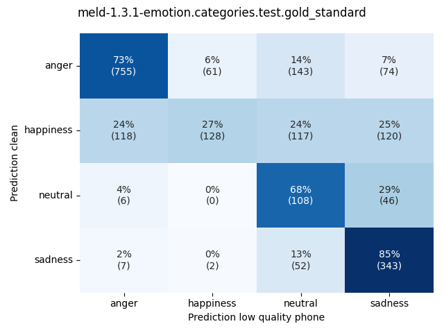 ../../../_images/visualization_meld-1.3.1-emotion.categories.test.gold_standard64.png