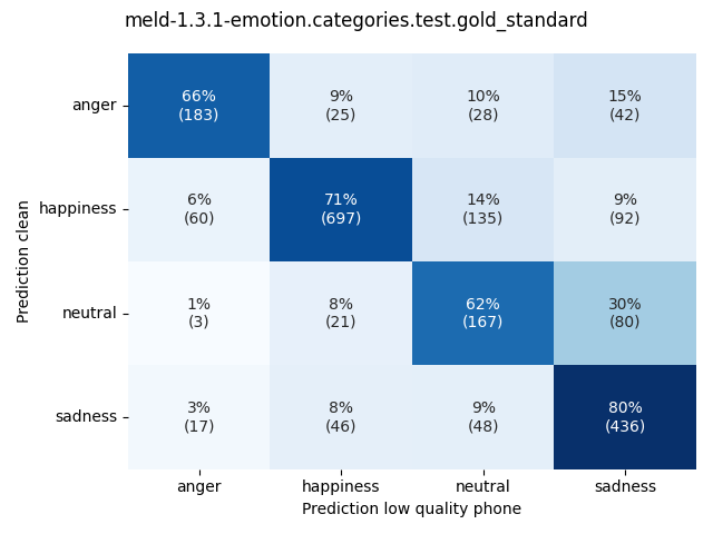 ../../../_images/visualization_meld-1.3.1-emotion.categories.test.gold_standard65.png