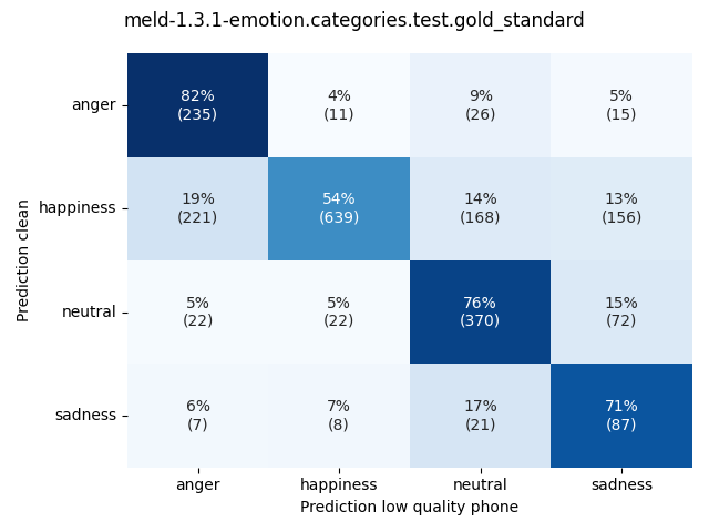 ../../../_images/visualization_meld-1.3.1-emotion.categories.test.gold_standard66.png