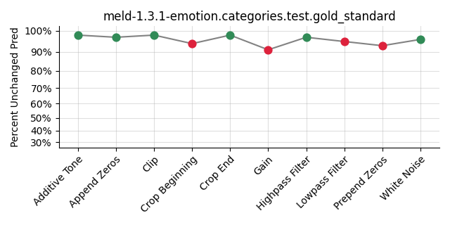 ../../../_images/visualization_meld-1.3.1-emotion.categories.test.gold_standard67.png