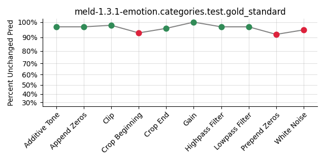 ../../../_images/visualization_meld-1.3.1-emotion.categories.test.gold_standard68.png