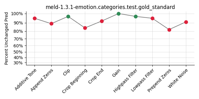 ../../../_images/visualization_meld-1.3.1-emotion.categories.test.gold_standard69.png