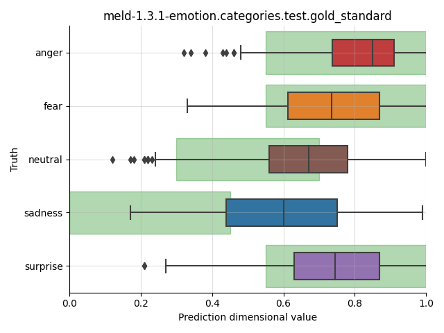 ../../../_images/visualization_meld-1.3.1-emotion.categories.test.gold_standard7.png