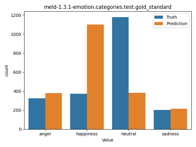 ../../../_images/visualization_meld-1.3.1-emotion.categories.test.gold_standard73.png