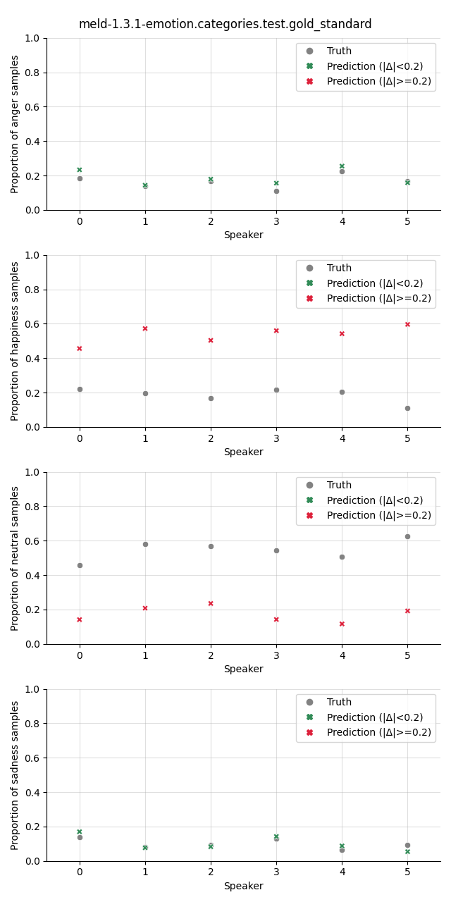 ../../../_images/visualization_meld-1.3.1-emotion.categories.test.gold_standard76.png