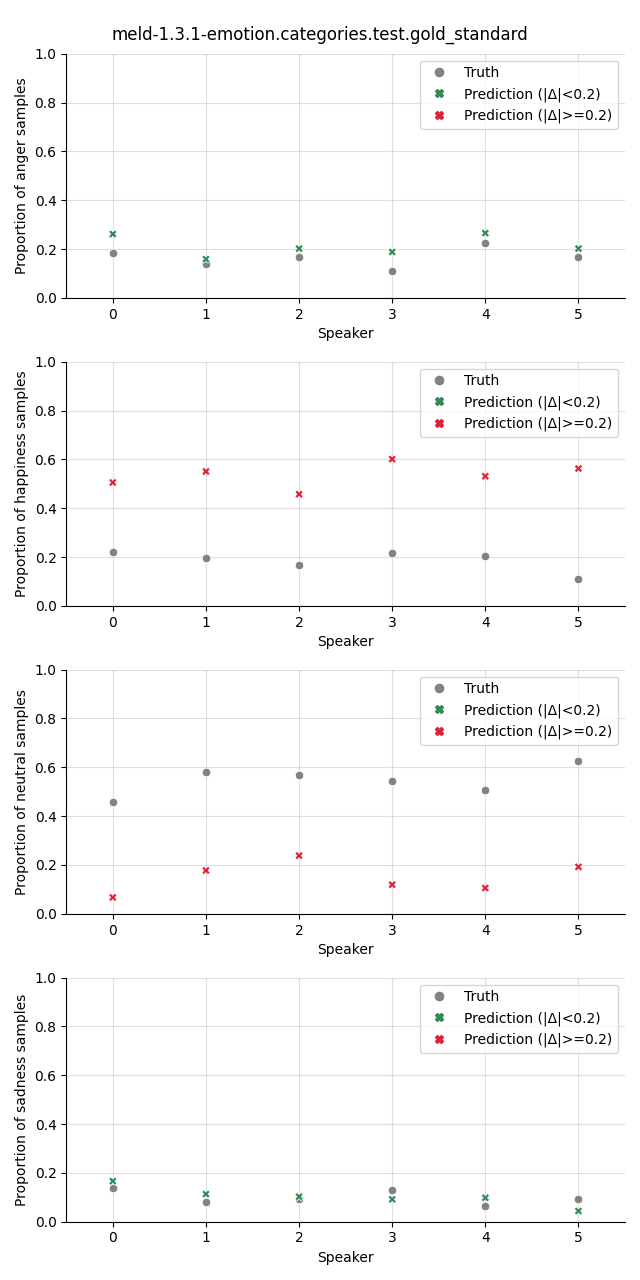 ../../../_images/visualization_meld-1.3.1-emotion.categories.test.gold_standard77.png