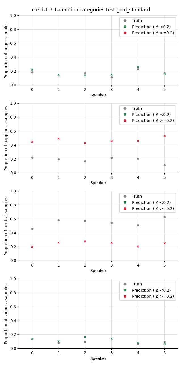 ../../../_images/visualization_meld-1.3.1-emotion.categories.test.gold_standard78.png