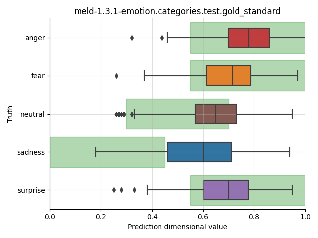 ../../../_images/visualization_meld-1.3.1-emotion.categories.test.gold_standard8.png