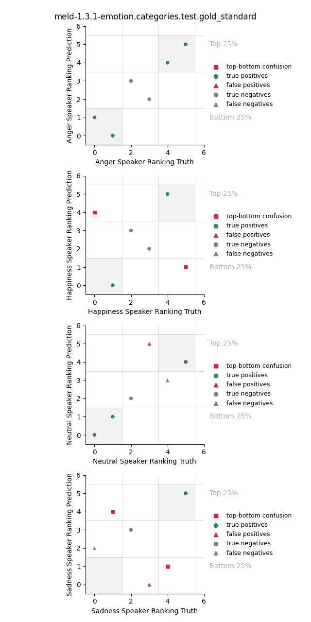 ../../../_images/visualization_meld-1.3.1-emotion.categories.test.gold_standard80.png