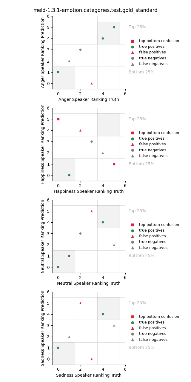 ../../../_images/visualization_meld-1.3.1-emotion.categories.test.gold_standard81.png