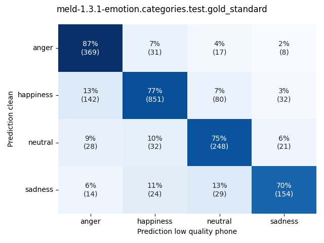 ../../../_images/visualization_meld-1.3.1-emotion.categories.test.gold_standard83.png