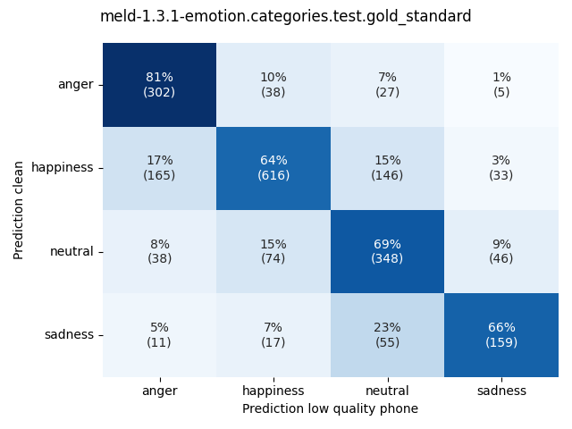 ../../../_images/visualization_meld-1.3.1-emotion.categories.test.gold_standard84.png