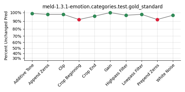 ../../../_images/visualization_meld-1.3.1-emotion.categories.test.gold_standard85.png