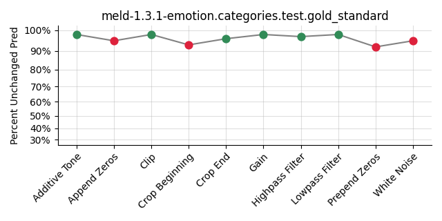 ../../../_images/visualization_meld-1.3.1-emotion.categories.test.gold_standard86.png