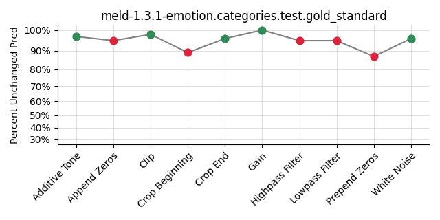 ../../../_images/visualization_meld-1.3.1-emotion.categories.test.gold_standard87.png