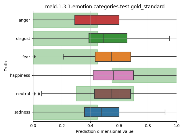 ../../../_images/visualization_meld-1.3.1-emotion.categories.test.gold_standard88.png