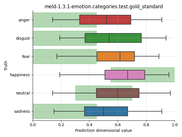 ../../../_images/visualization_meld-1.3.1-emotion.categories.test.gold_standard89.png