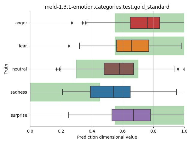 ../../../_images/visualization_meld-1.3.1-emotion.categories.test.gold_standard9.png