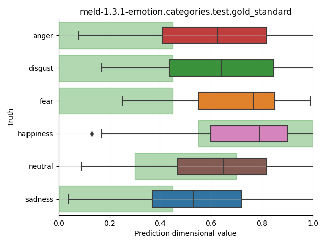 ../../../_images/visualization_meld-1.3.1-emotion.categories.test.gold_standard90.png