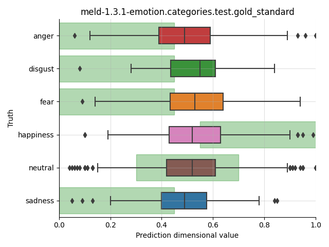 ../../../_images/visualization_meld-1.3.1-emotion.categories.test.gold_standard91.png