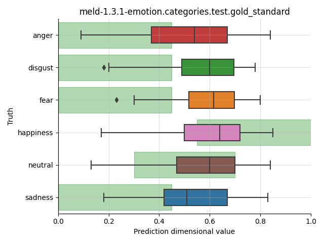 ../../../_images/visualization_meld-1.3.1-emotion.categories.test.gold_standard92.png